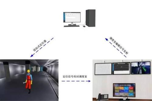 临武县人员定位系统三号