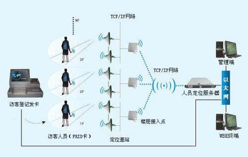 临武县人员定位系统一号