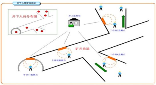 临武县人员定位系统七号